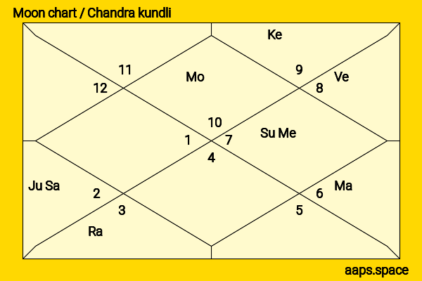 Khushi Kapoor chandra kundli or moon chart